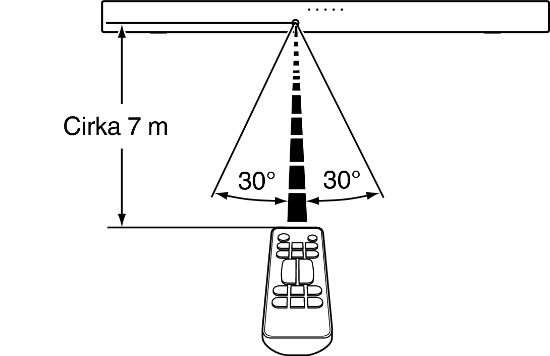 Use RC S216E2